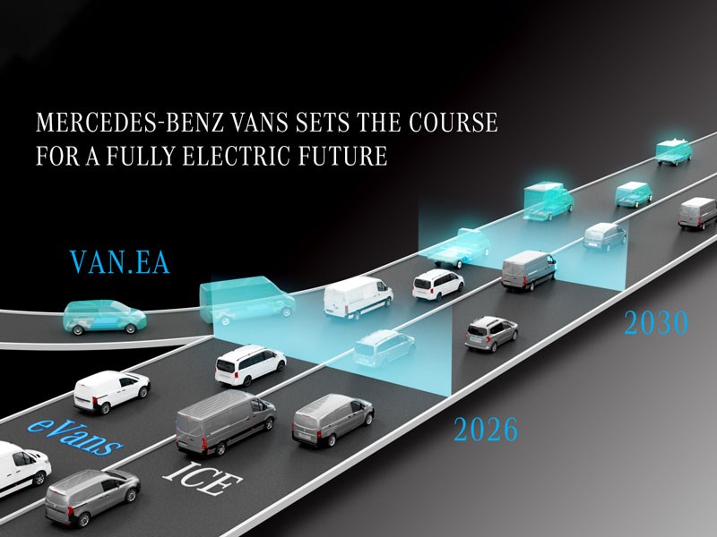 Mercedes-Benz Vans versterkt positie als toonaangevende fabrikant van premium lichte bedrijfswagens